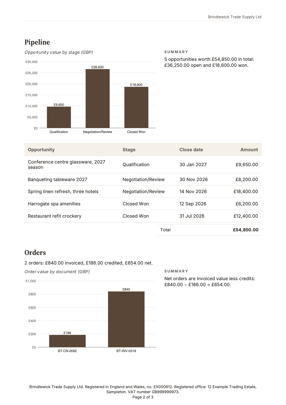 Page 2 of the executive account summary.