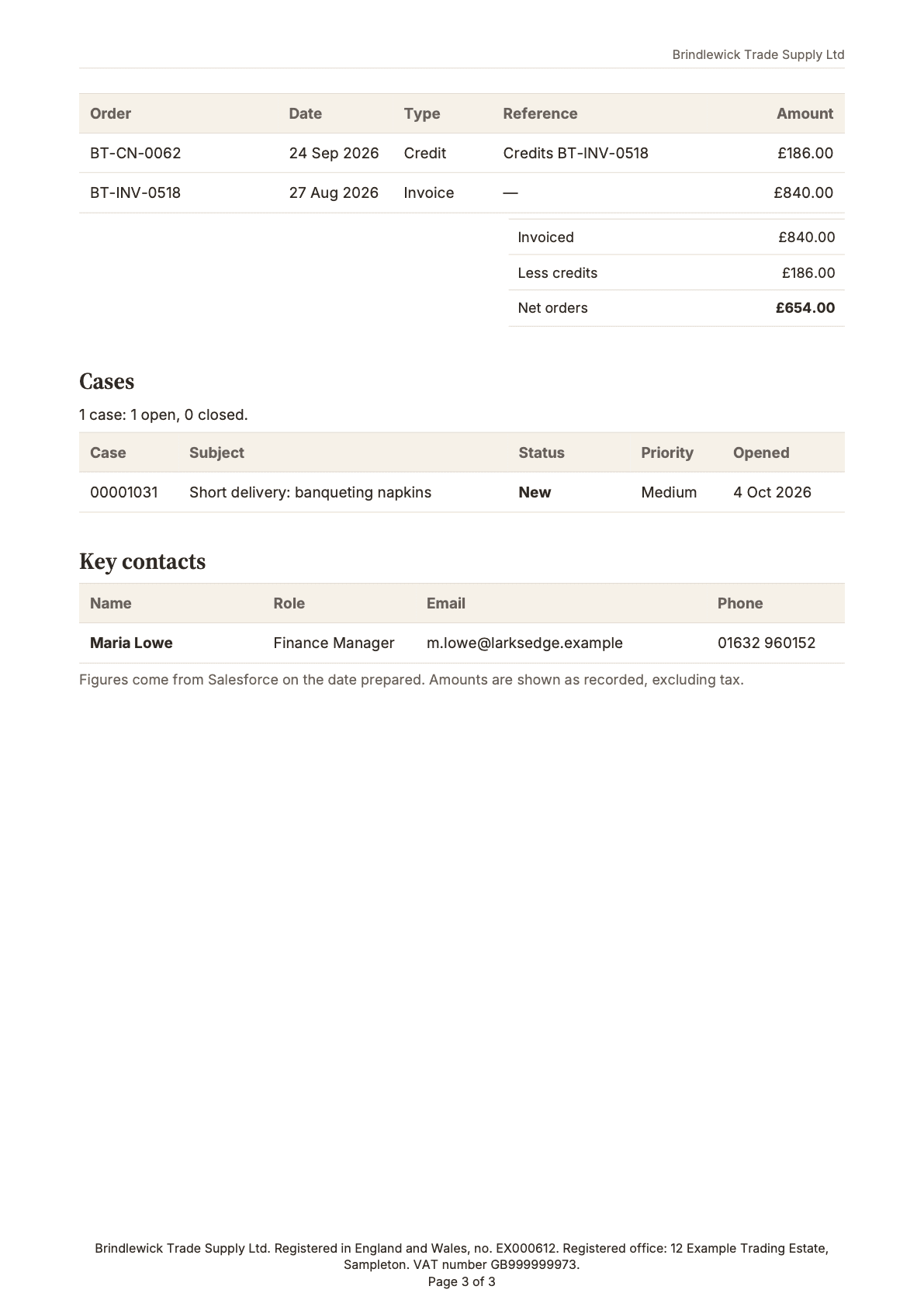 Page 3 of the executive account summary.