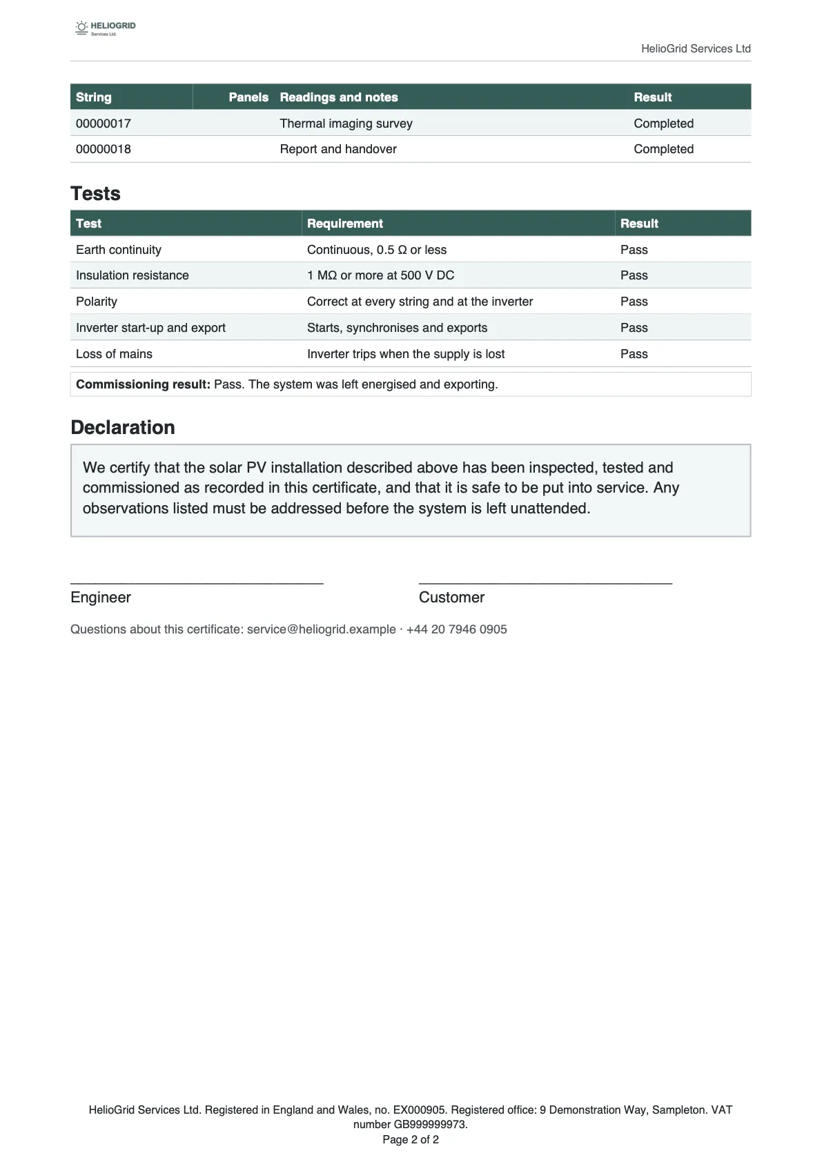 Page two of the certificate: the rest of the string table, a Tests table with Pass against earth continuity, insulation resistance, polarity, inverter start-up and loss of mains, the commissioning result, a declaration in a shaded box, and signing lines for the engineer and the customer.