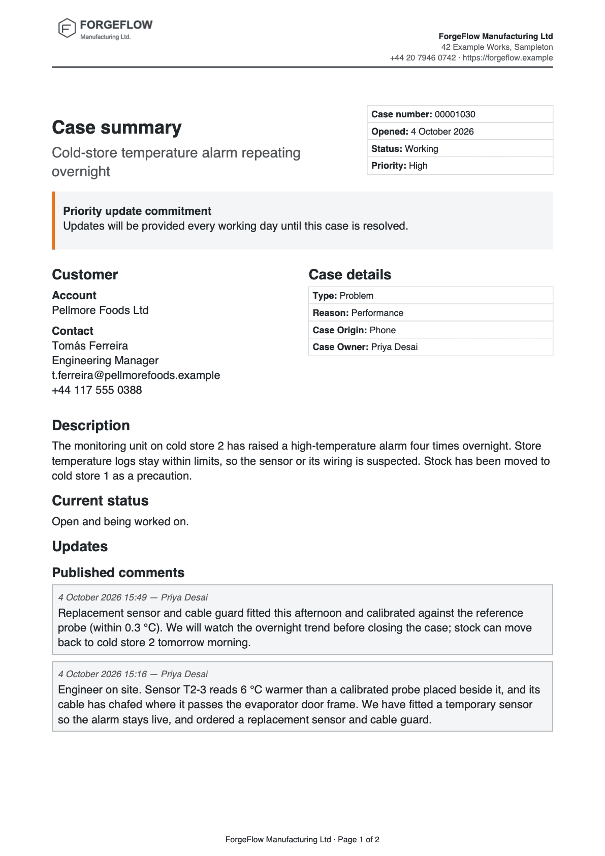 First page of a case summary generated by Docable for the sample brand ForgeFlow: case details, a priority banner and published comments. Numbered callouts: 1, Title and facts.; 2, Priority banner.; 3, Customer and case details.; 4, Description and current status.; 5, Updates.. They are described in the list below the image.