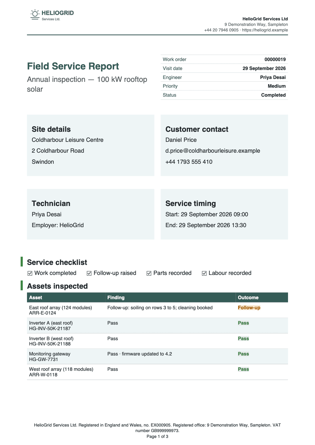 First page of a field service report generated by Docable for the sample brand HelioGrid: work order details, site and customer panels, a service checklist and a table of the assets inspected with their outcomes. Numbered callouts: 1, Title and visit facts.; 2, Four panels.; 3, Service checklist.; 4, Assets inspected.. They are described in the list below the image.