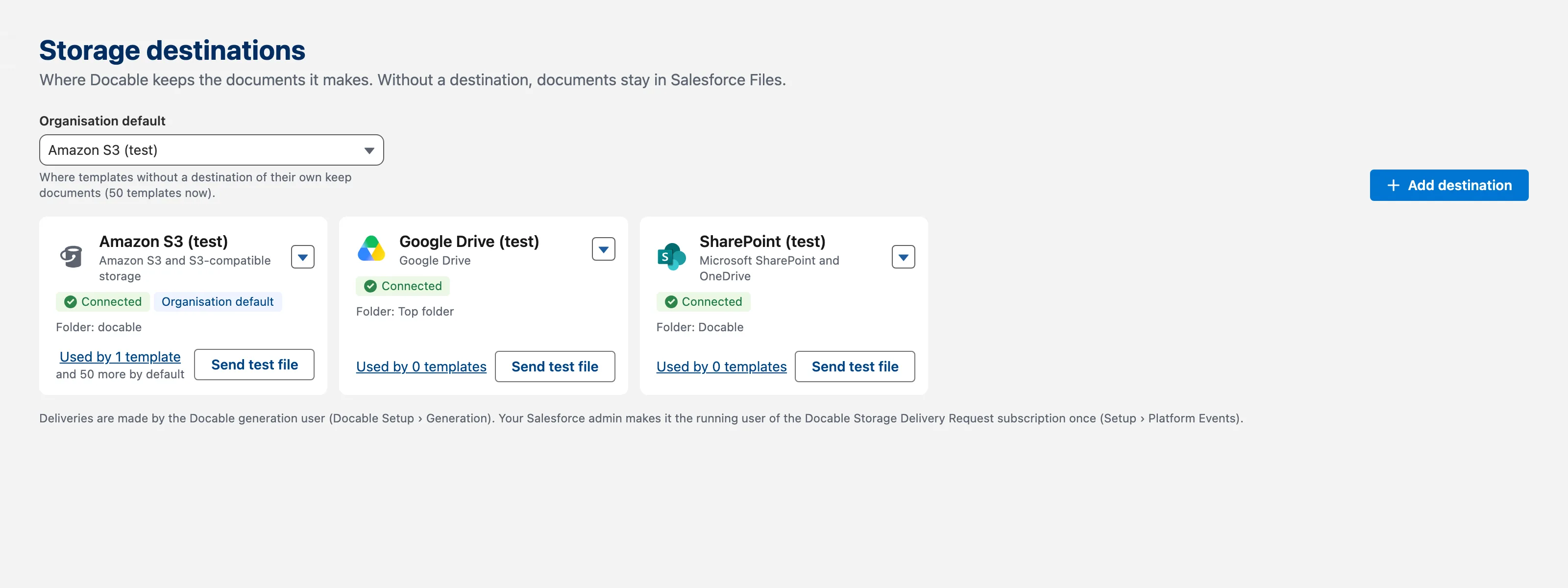 The Storage destinations tab in Docable: where Docable keeps the documents it makes, an organisation default of Amazon S3, and three connected destinations, Amazon S3, Google Drive and SharePoint, each with its folder, how many templates use it and a Send test file button.