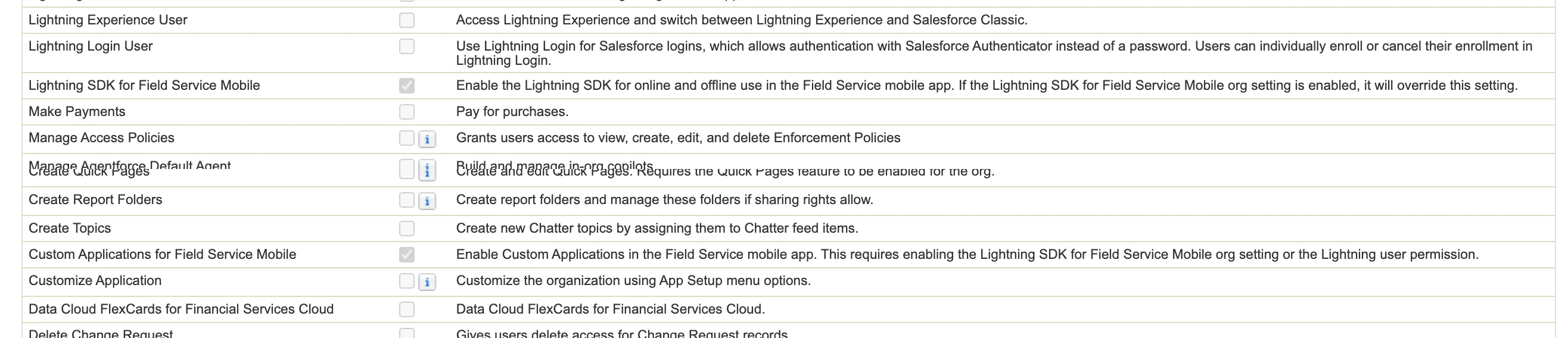 A permission set's System Permissions: Lightning SDK for Field Service Mobile and Custom Applications for Field Service Mobile, both ticked.