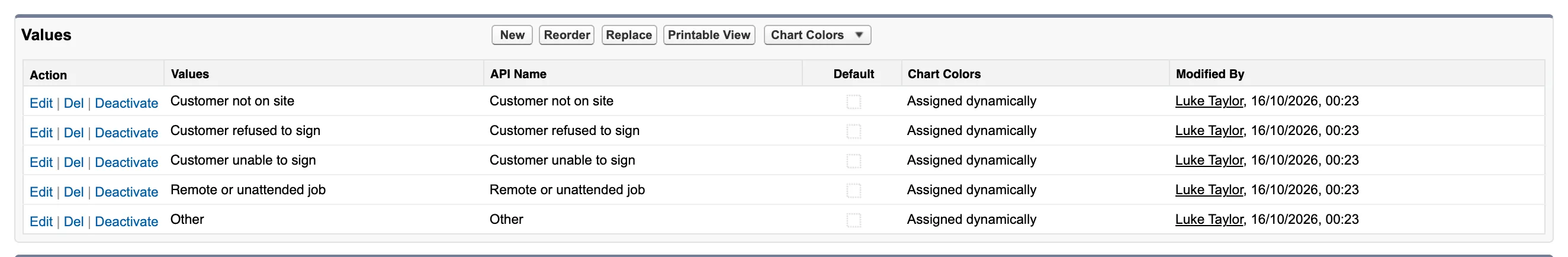 The Docable unable-to-sign reasons picklist: Customer not on site, Customer refused to sign, Customer unable to sign, Remote or unattended job, Other.